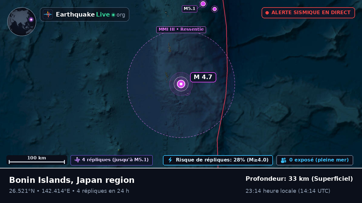 Océan Pacifique Nord (Japon)