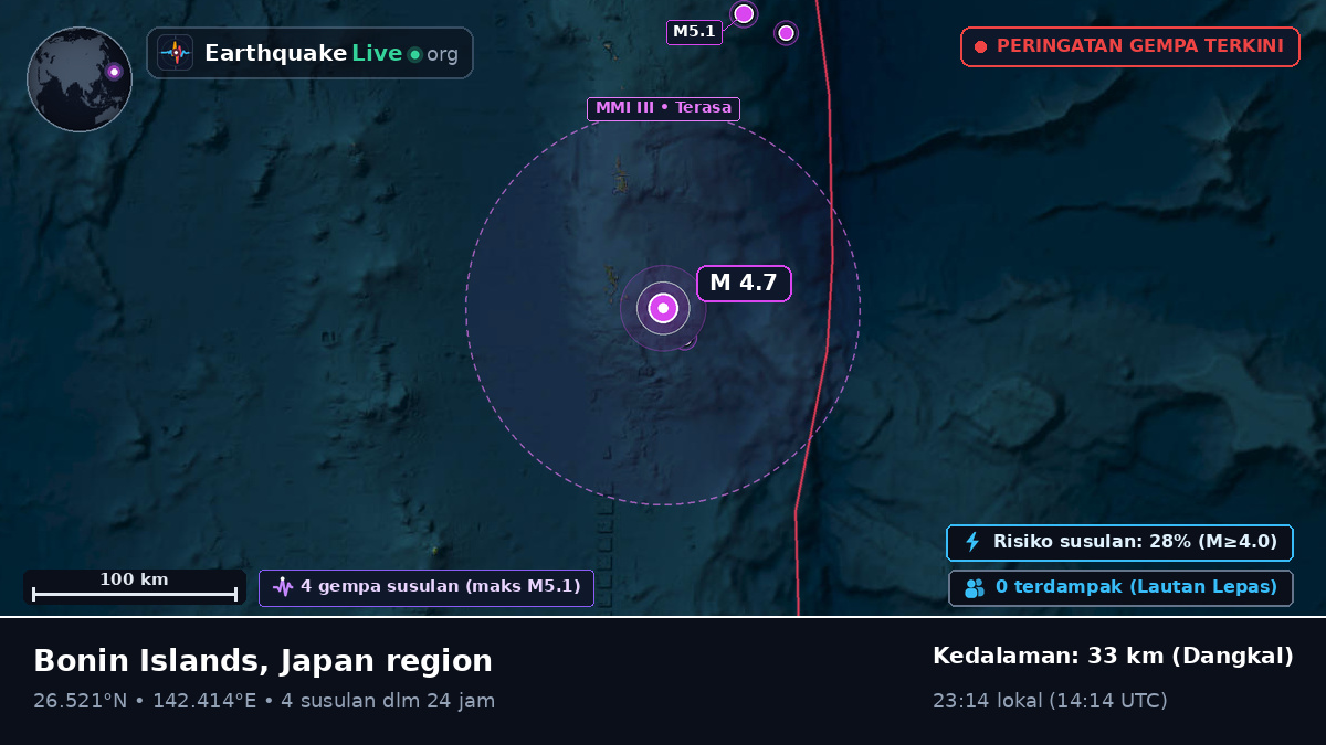 Samudra Pasifik Utara (Jepang)