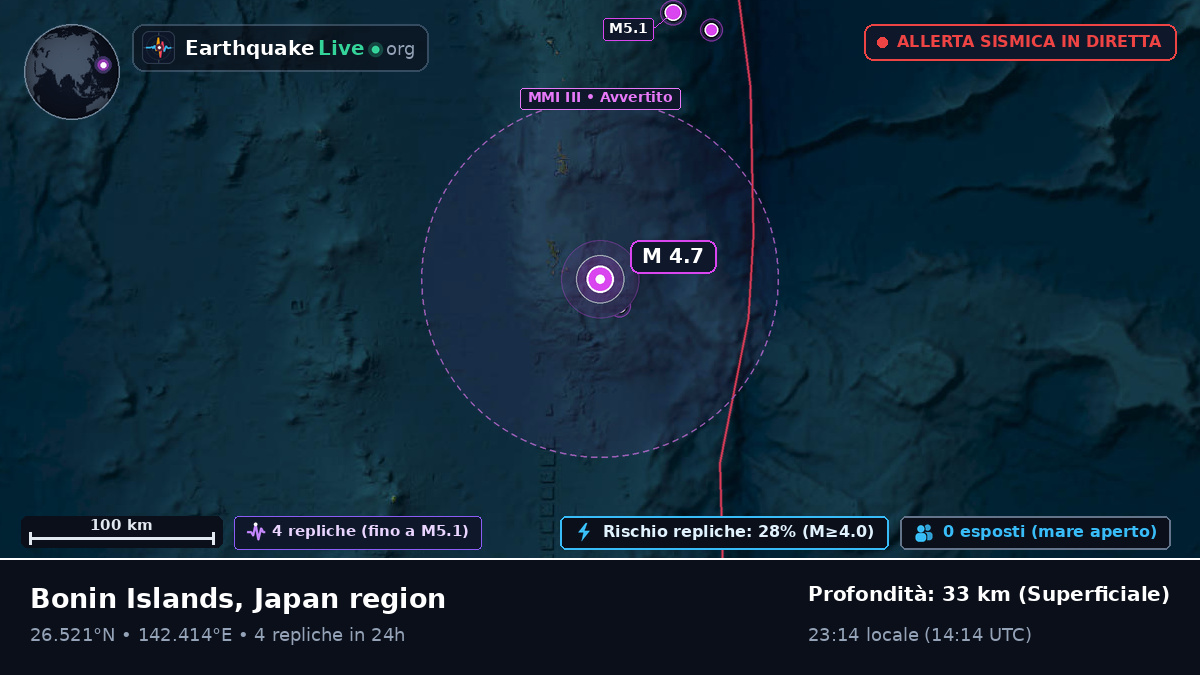Oceano Pacifico settentrionale (Giappone)
