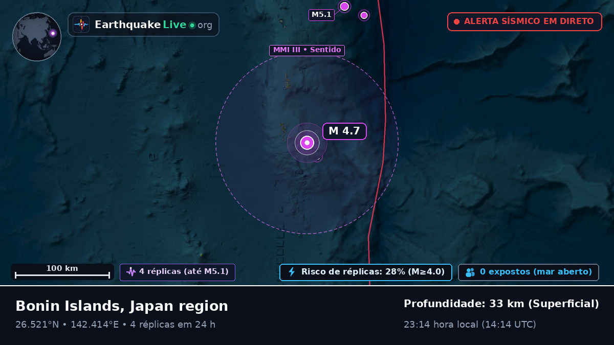Oceano Pacífico Norte (Japão)