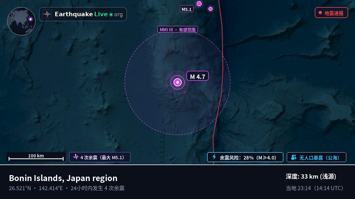 北太平洋 (日本)