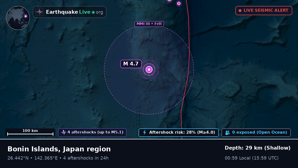 North Pacific Ocean (Japan)