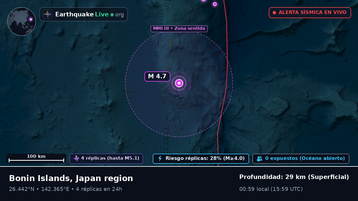 Océano Pacífico Norte (Japón)
