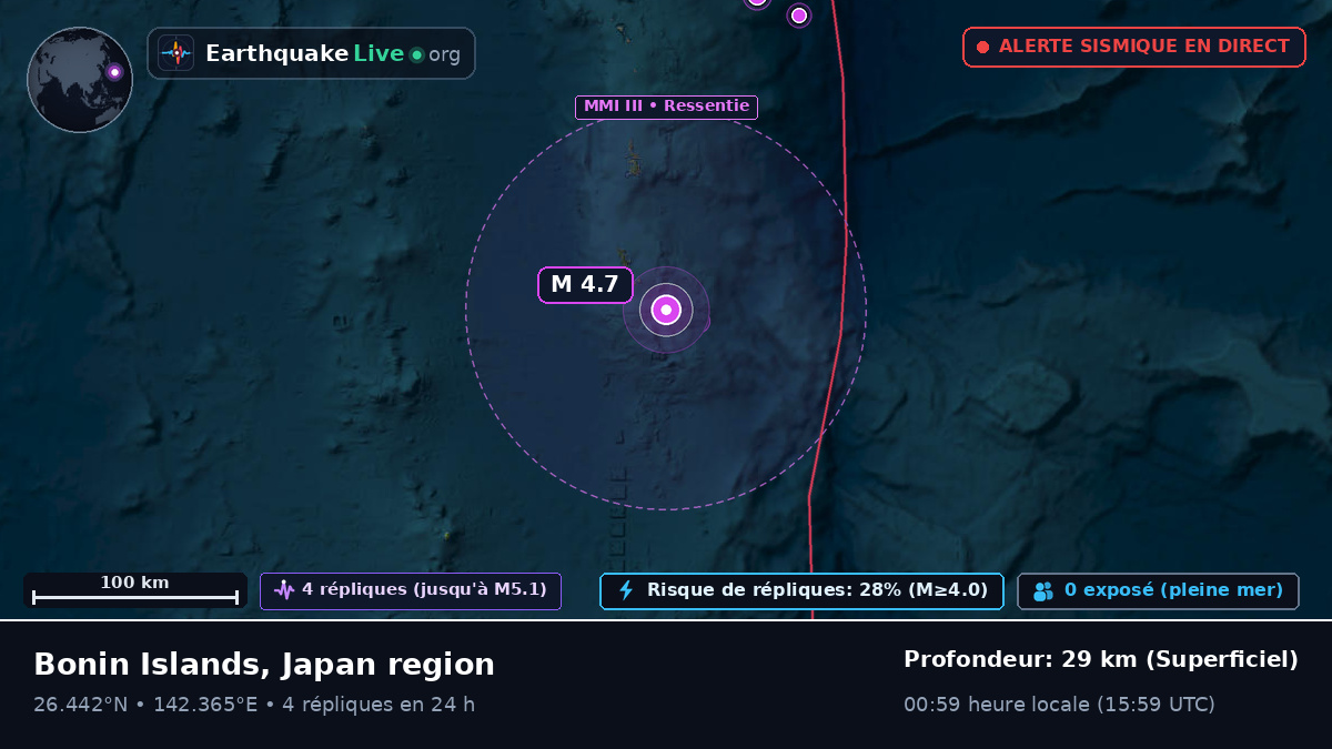Océan Pacifique Nord (Japon)