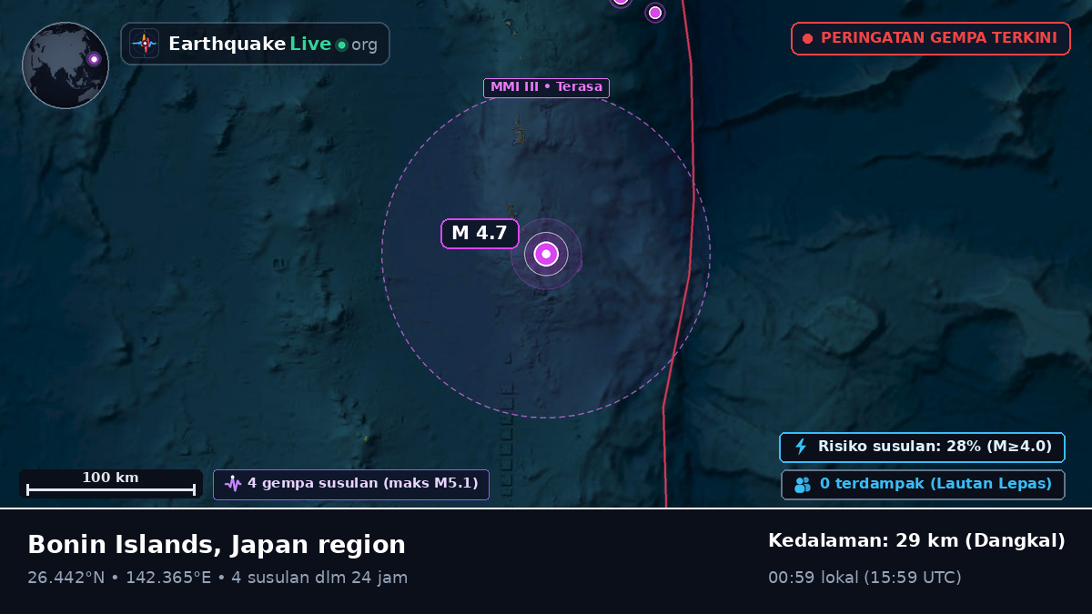 Samudra Pasifik Utara (Jepang)