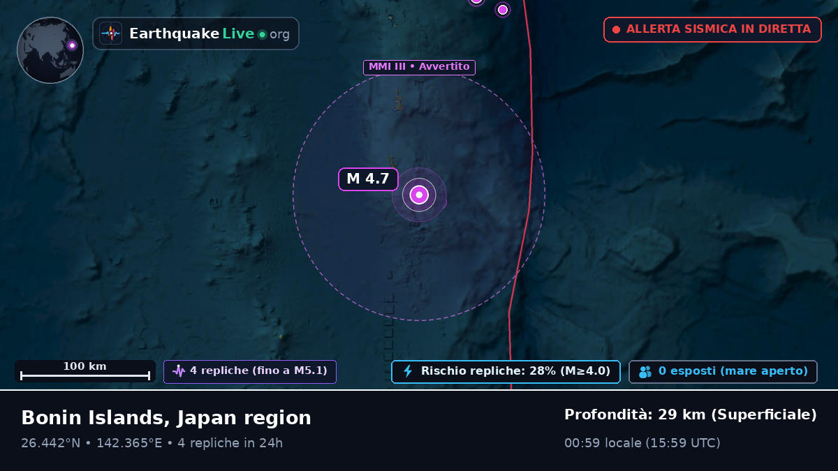 Oceano Pacifico settentrionale (Giappone)