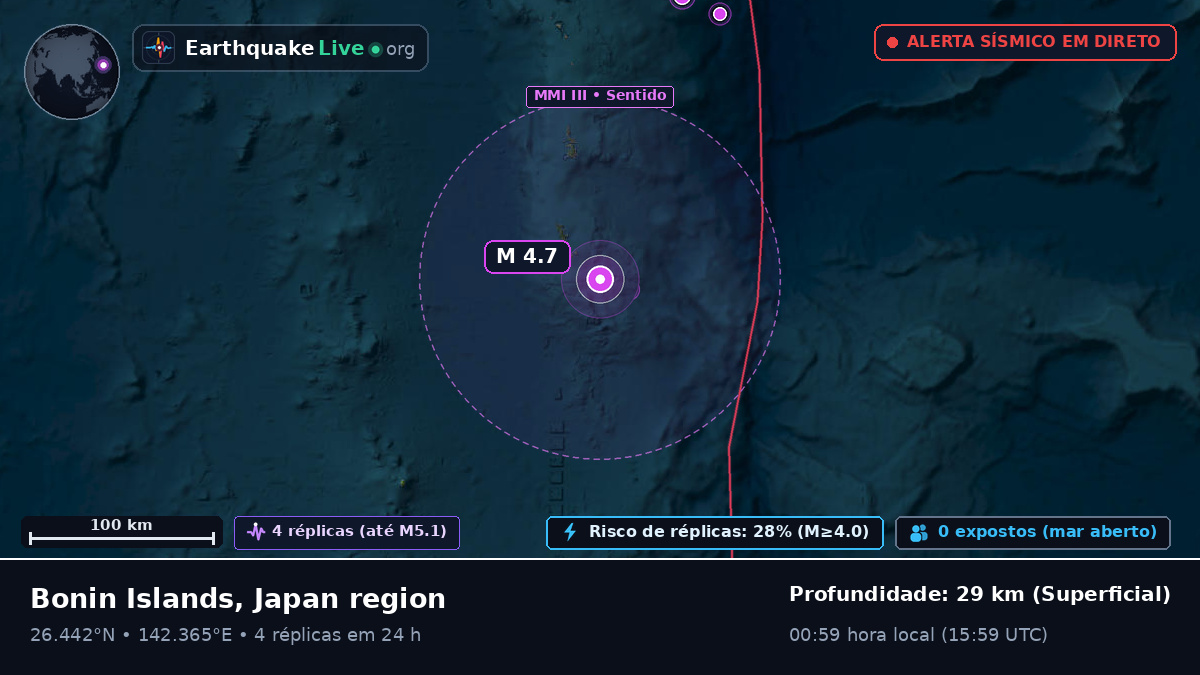 Oceano Pacífico Norte (Japão)