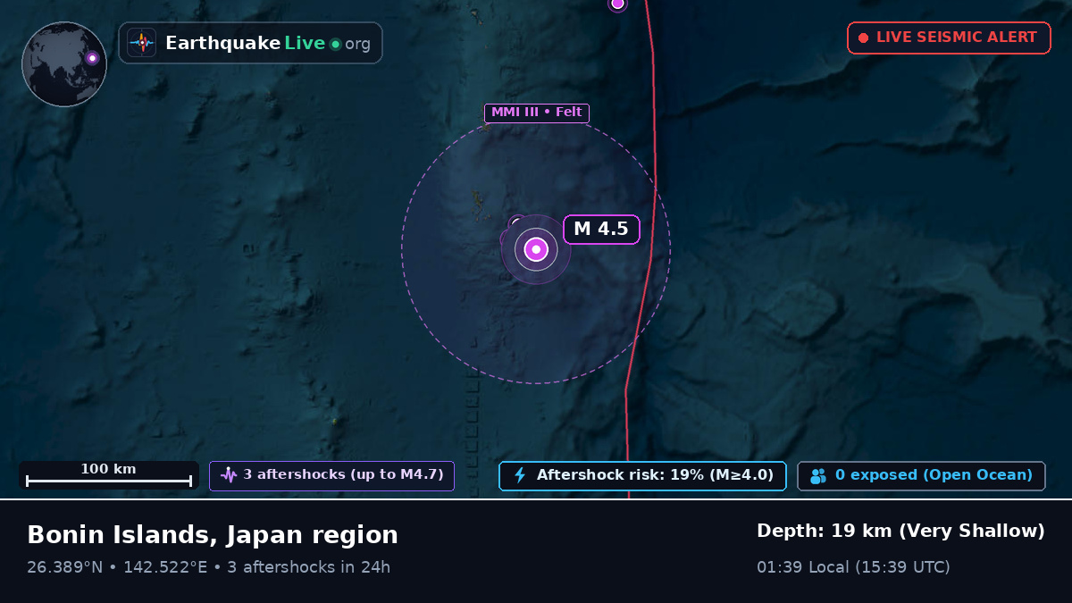 North Pacific Ocean (Japan)