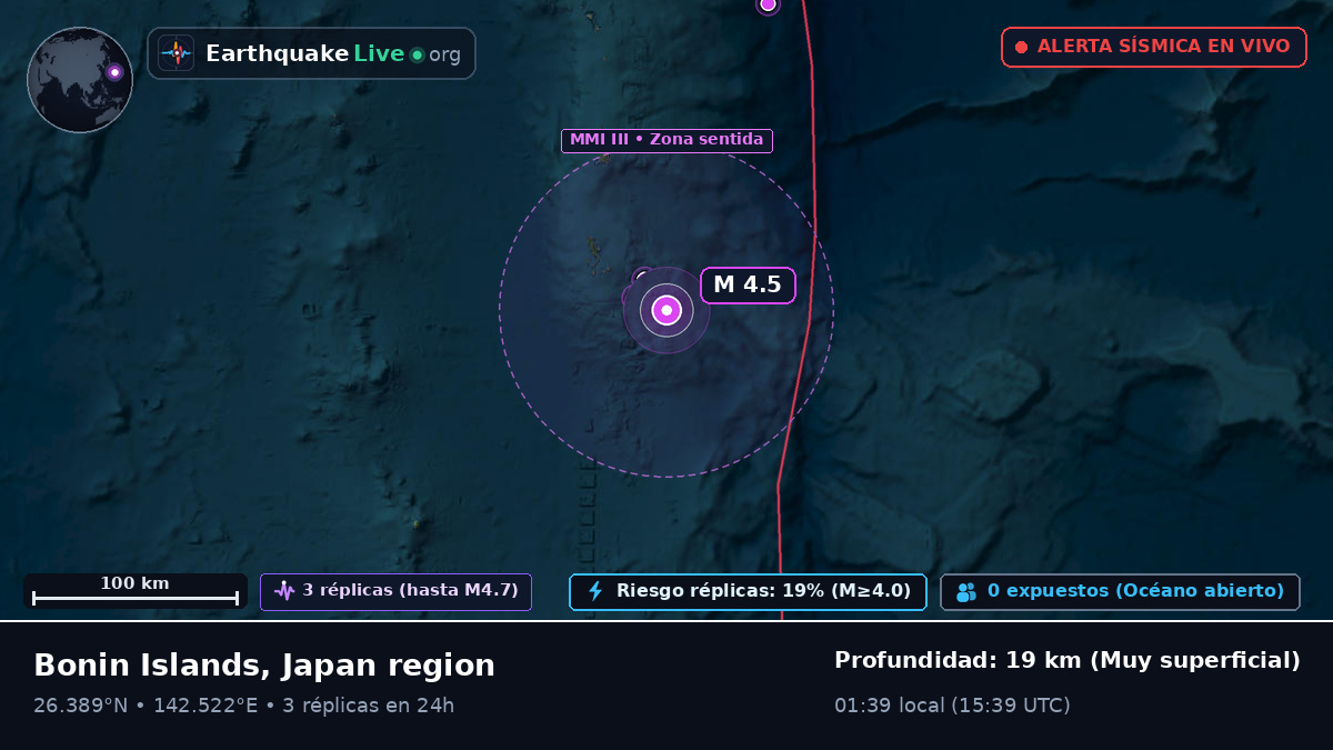 Océano Pacífico Norte (Japón)