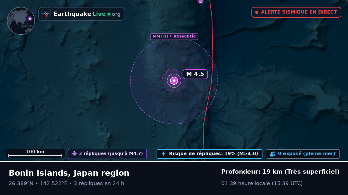 Océan Pacifique Nord (Japon)