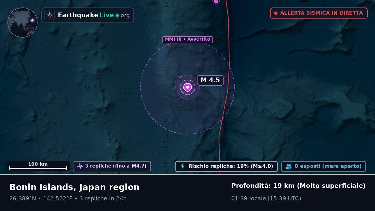 Oceano Pacifico settentrionale (Giappone)