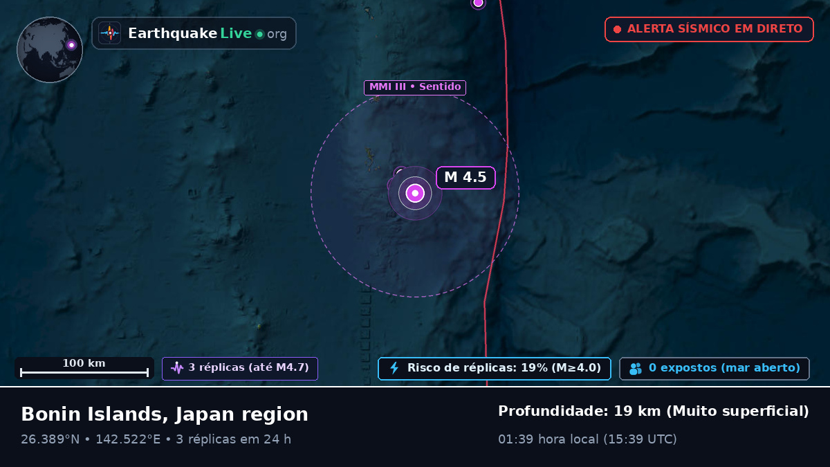 Oceano Pacífico Norte (Japão)