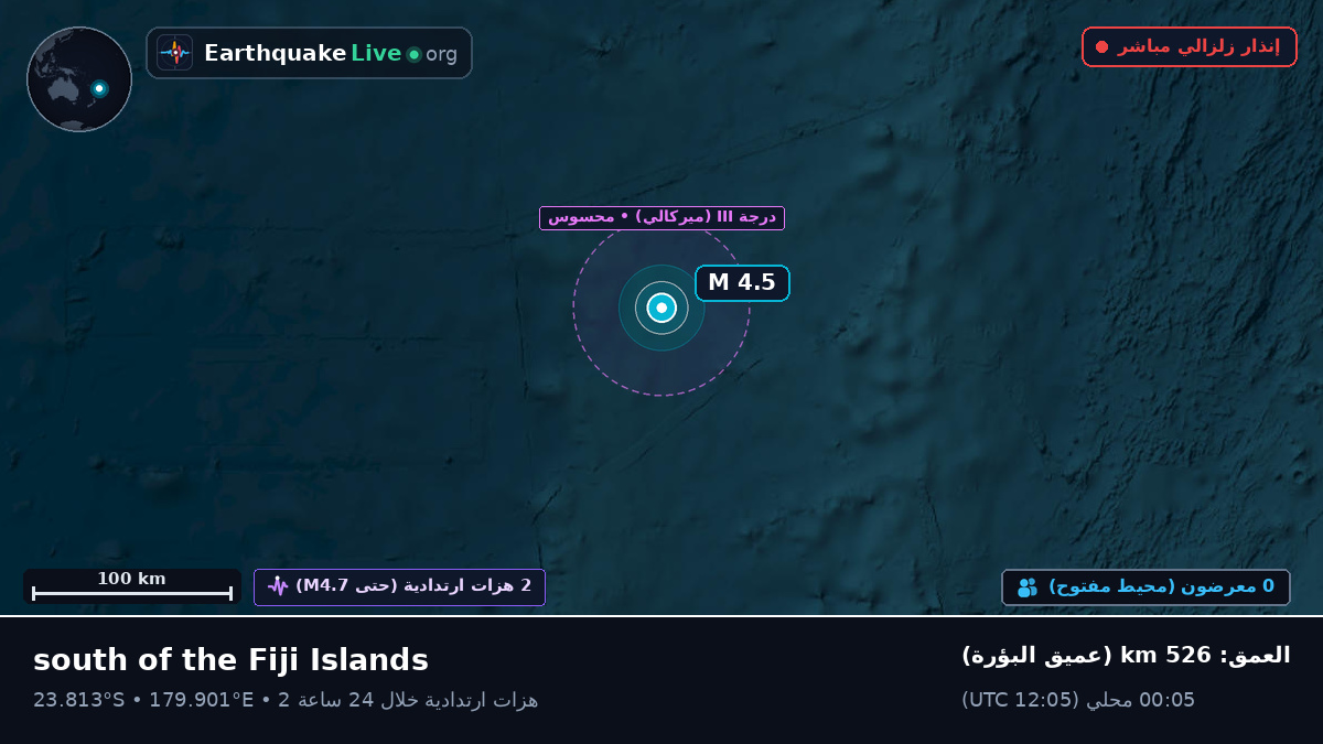 جنوب المحيط الهادئ (تونغا)