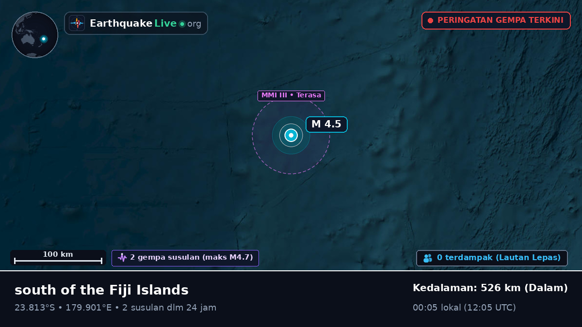 Samudra Pasifik Selatan (Tonga)