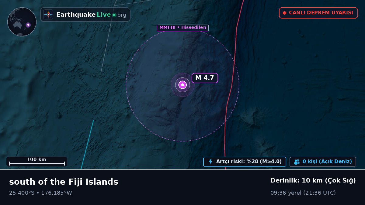 Güney Pasifik Okyanusu (Kermadec Islands)