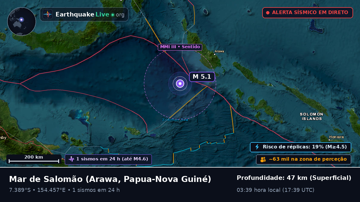 Mar de Salomão (Papua-Nova Guiné)