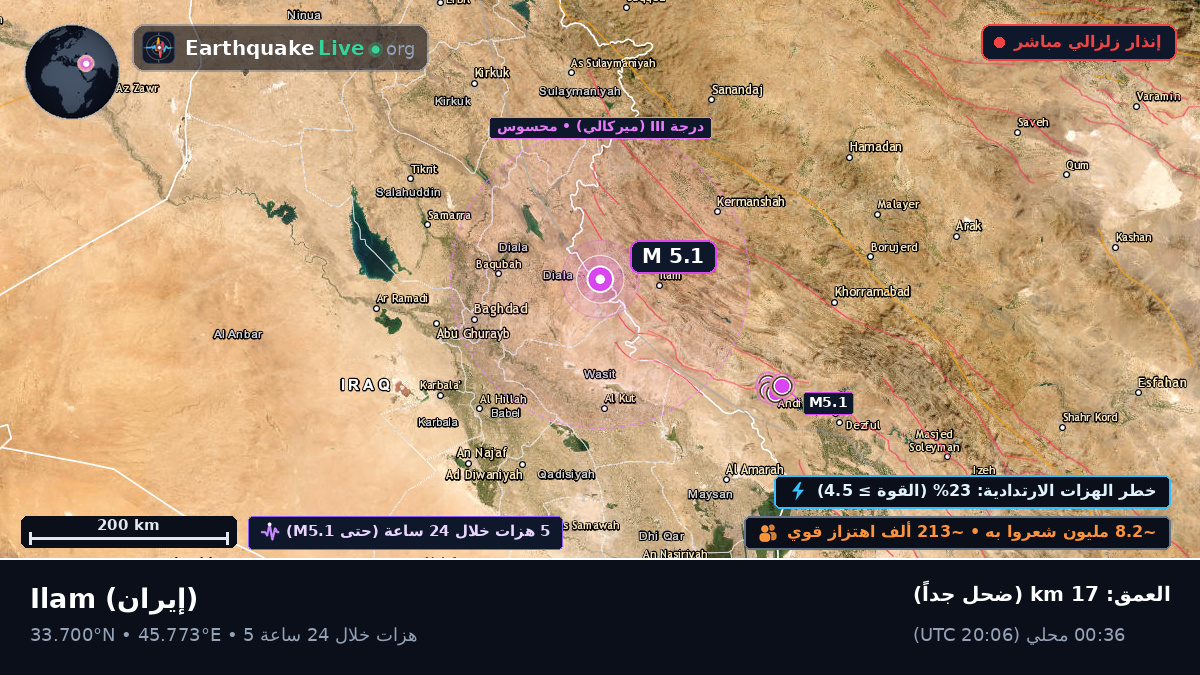 Ilam, إيران