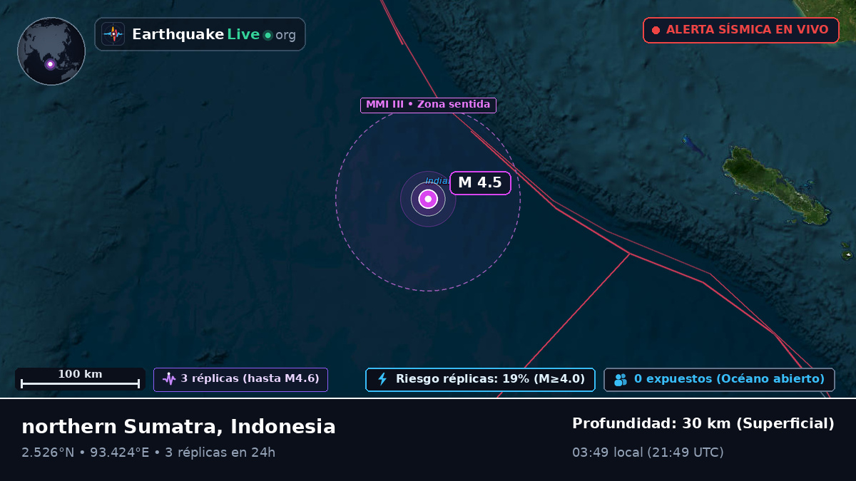 Océano Índico (Indonesia)