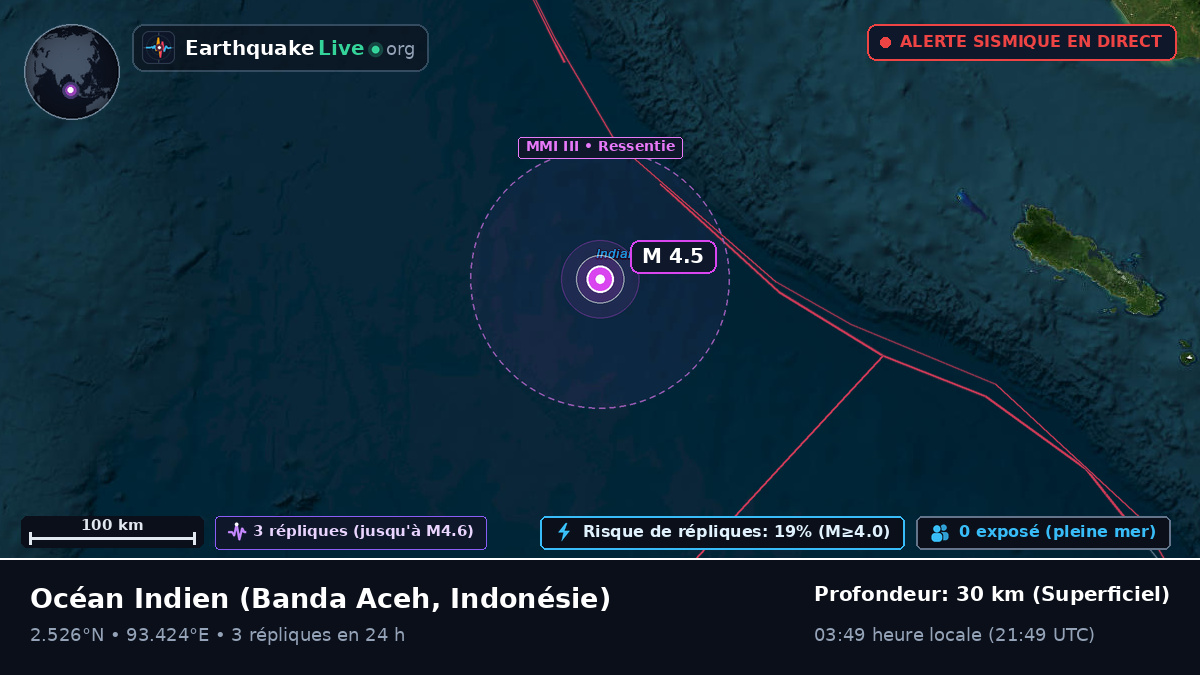 Océan Indien (Indonésie)