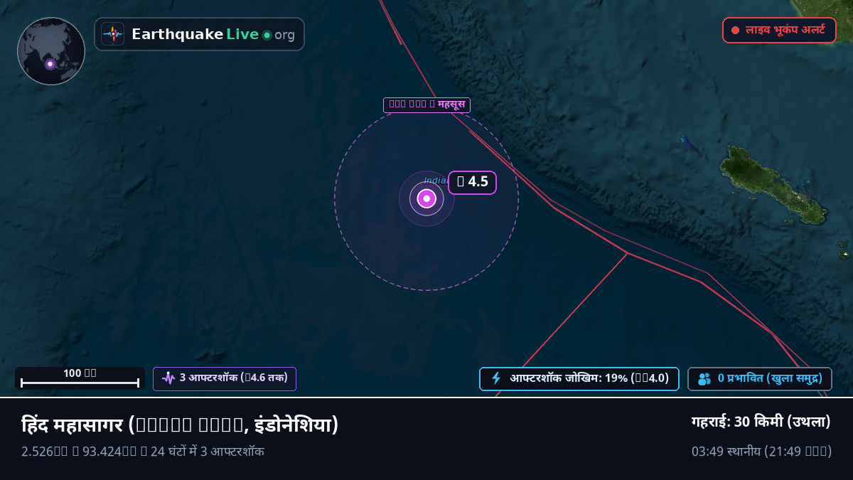 हिंद महासागर (इंडोनेशिया)