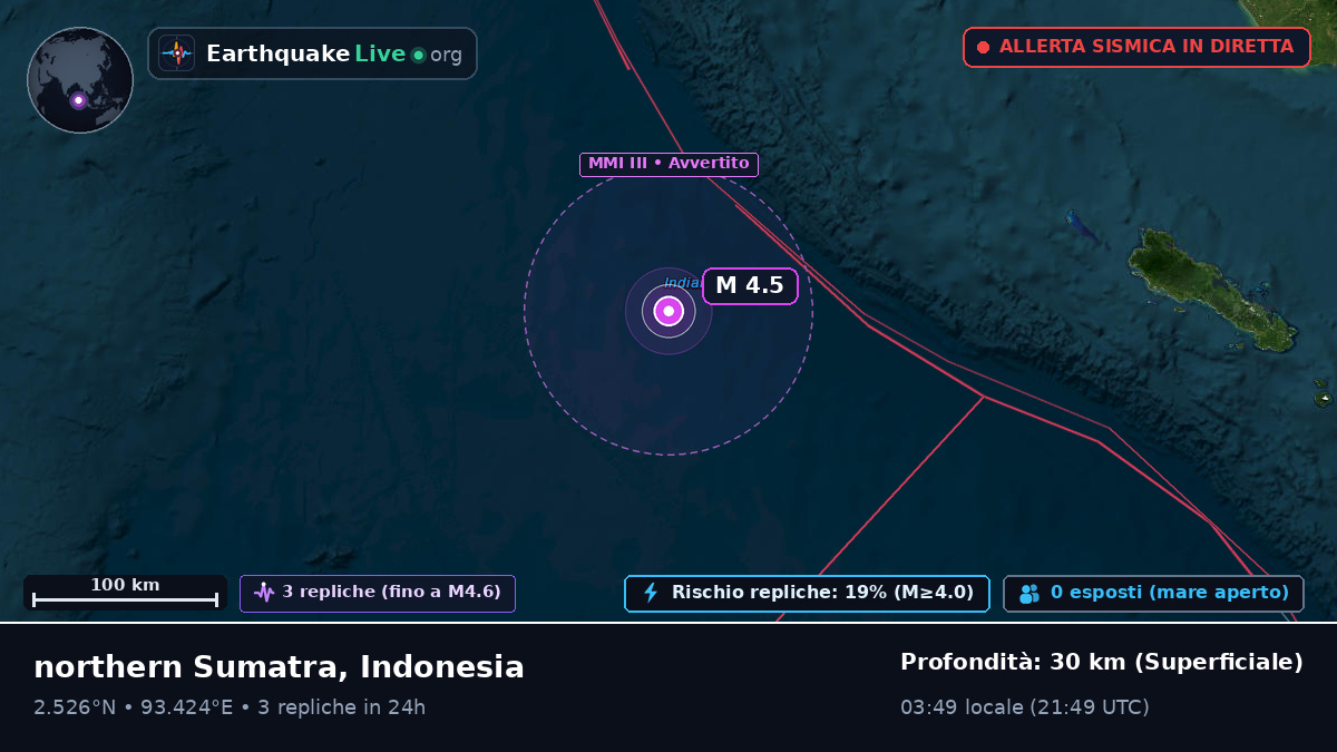 Oceano Indiano (Indonesia)