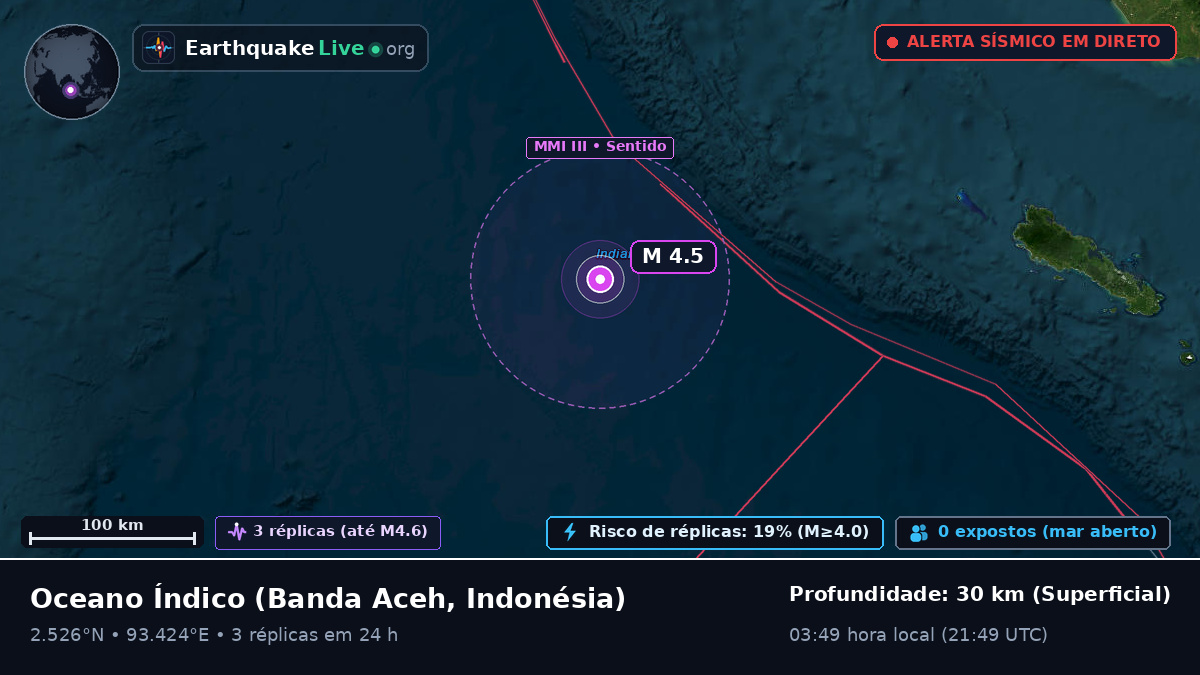 Oceano Índico (Indonésia)