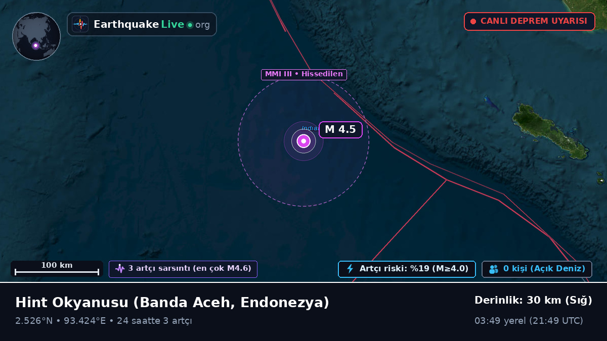 Hint Okyanusu (Endonezya)