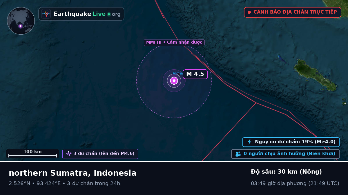 Ấn Độ Dương (Indonesia)