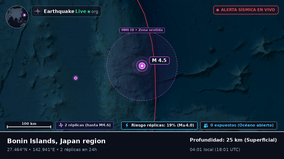 Océano Pacífico Norte (Japón)