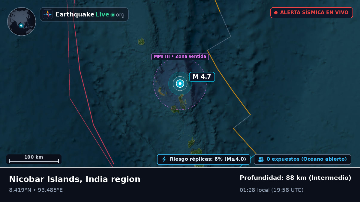 Océano Índico (India)