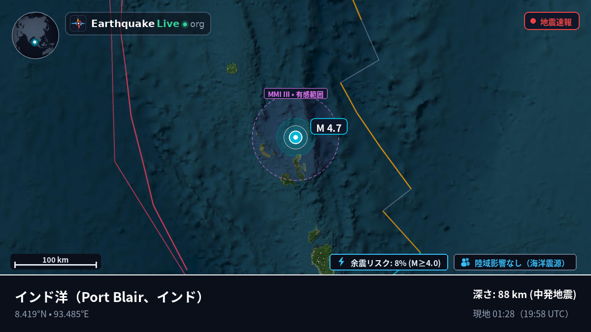 インド洋 (インド)