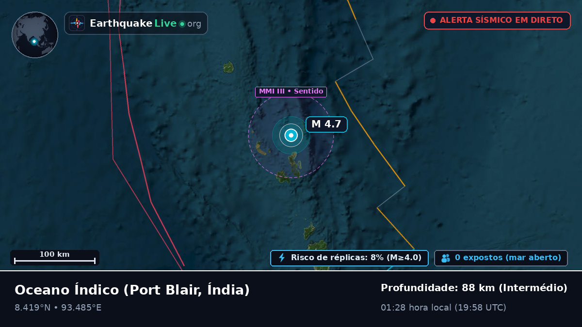 Oceano Índico (Índia)