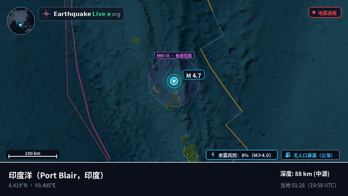 印度洋 (印度)