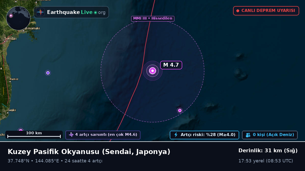 Kuzey Pasifik Okyanusu (Japonya)