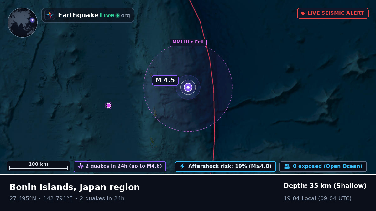 North Pacific Ocean (Japan)