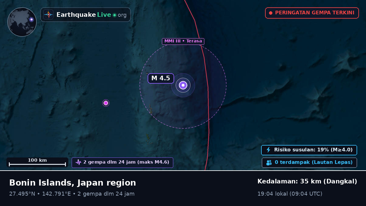 Samudra Pasifik Utara (Jepang)