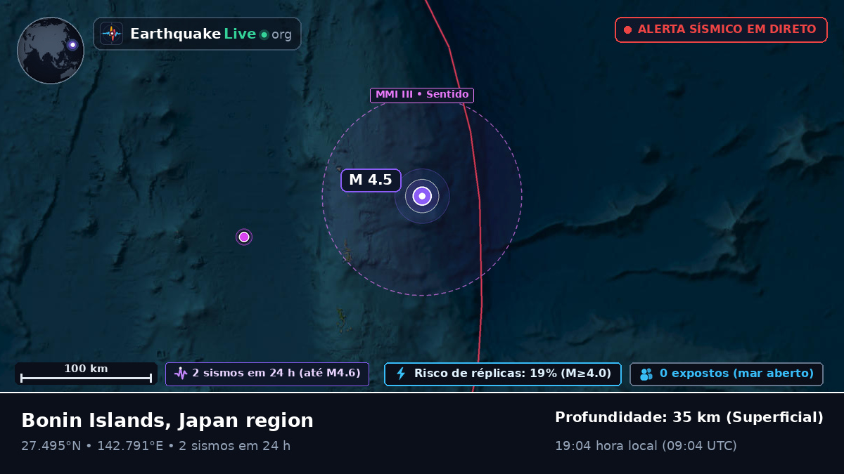 Oceano Pacífico Norte (Japão)