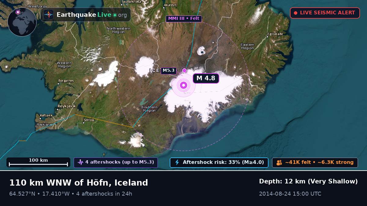 Akureyri, Iceland