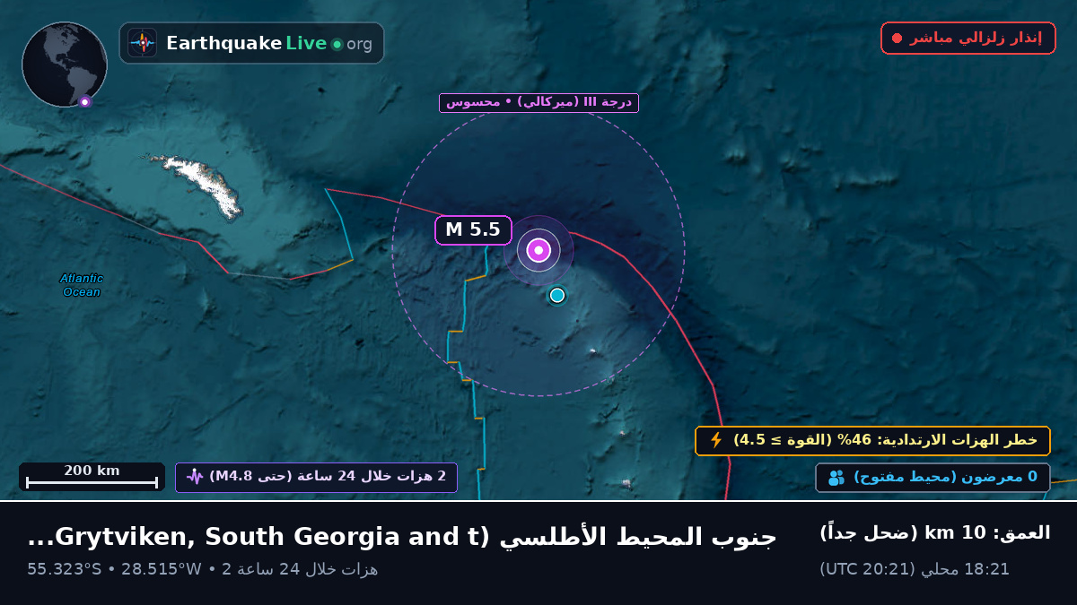 جنوب المحيط الأطلسي (South Georgia and the Islands)