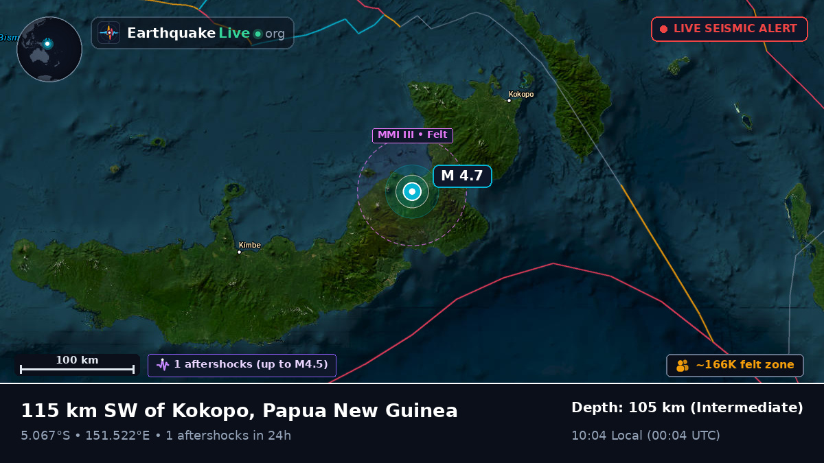 East New Britain, Papua New Guinea
