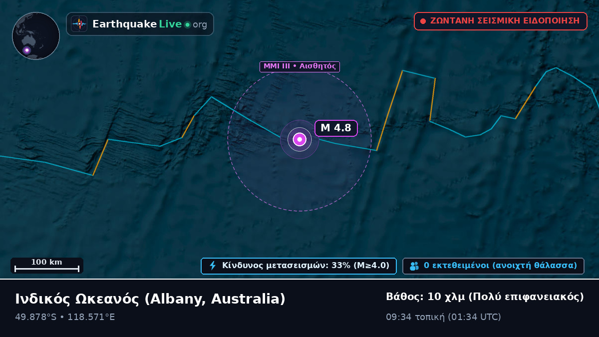 Ινδικός Ωκεανός (Australia)