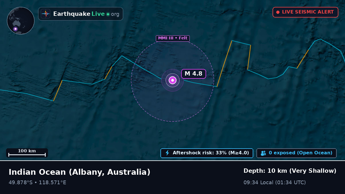Indian Ocean (Australia)