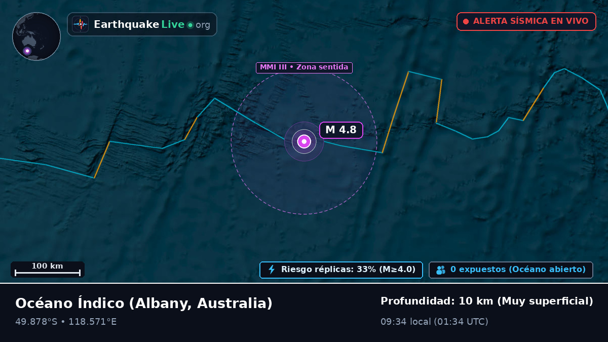 Océano Índico (Australia)