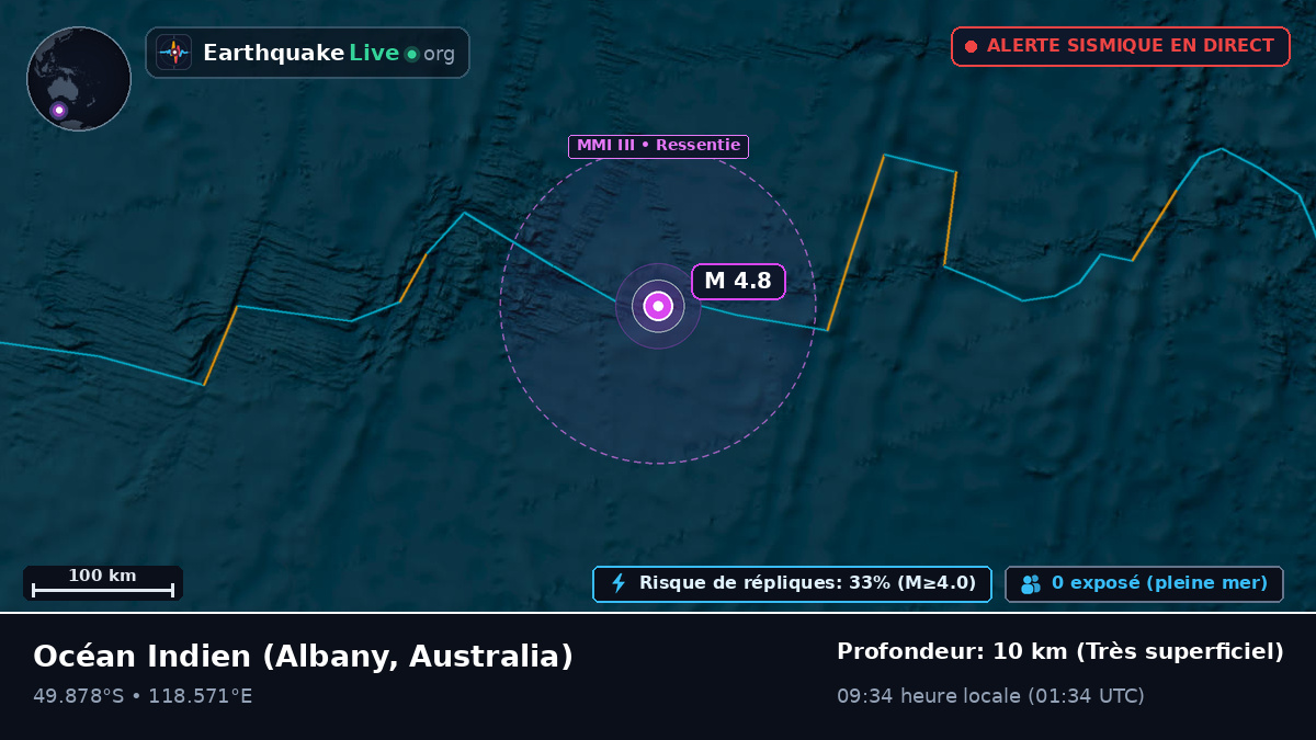 Océan Indien (Australia)