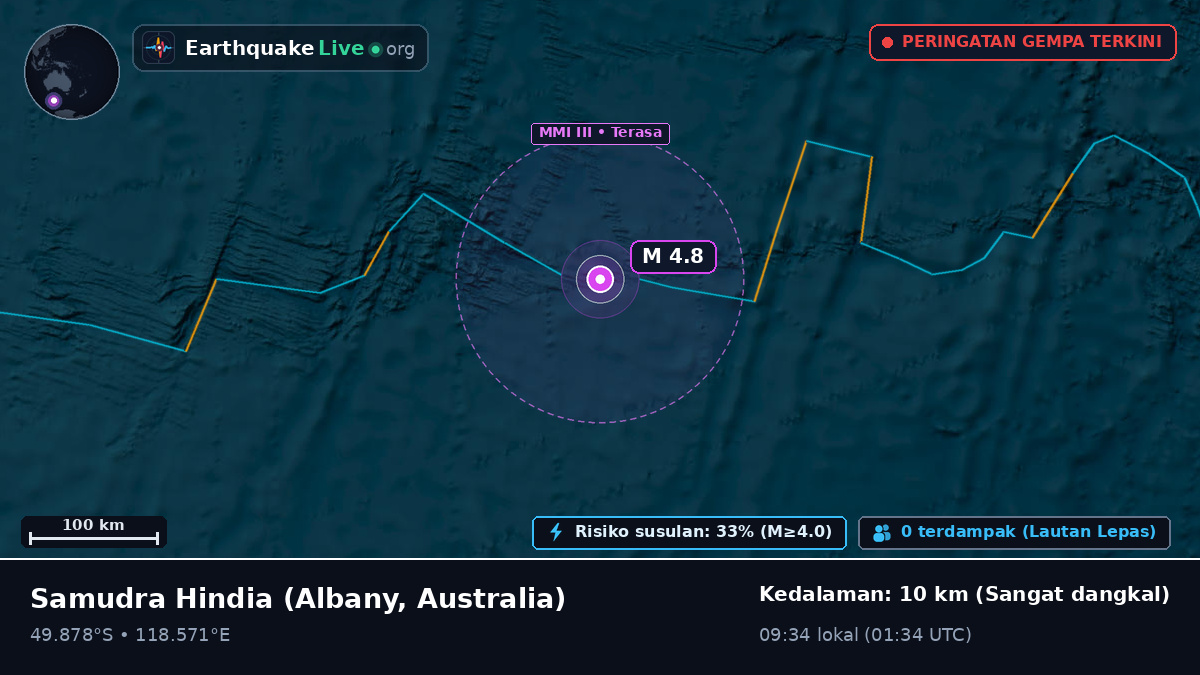 Samudra Hindia (Australia)