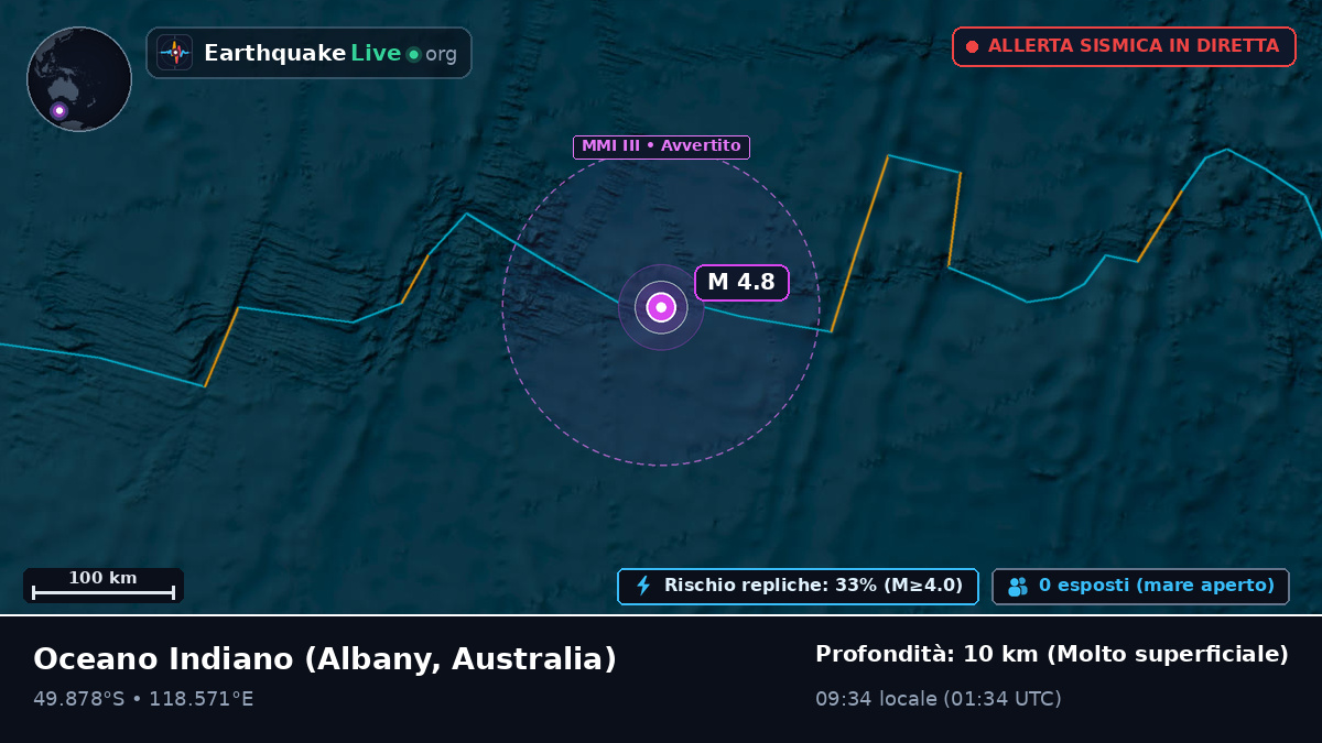 Oceano Indiano (Australia)
