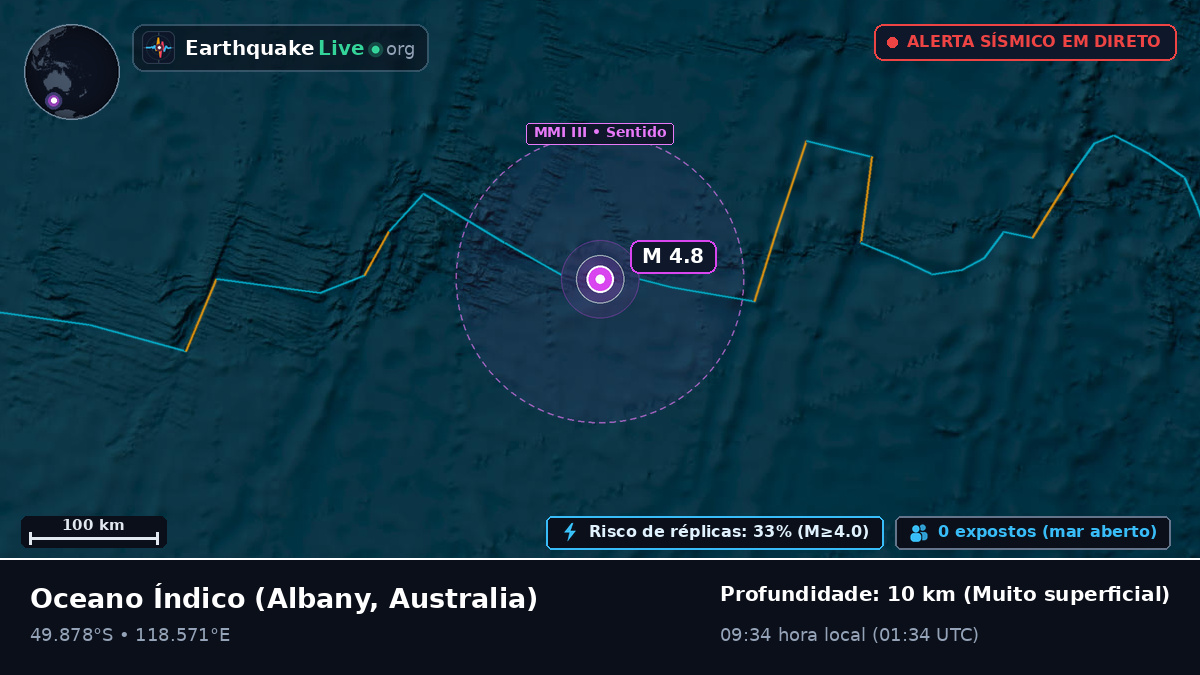 Oceano Índico (Australia)