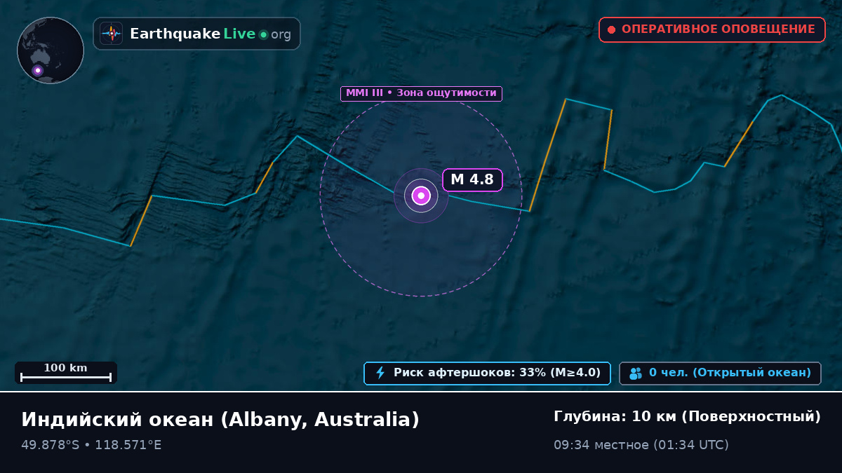 Индийский океан (Australia)