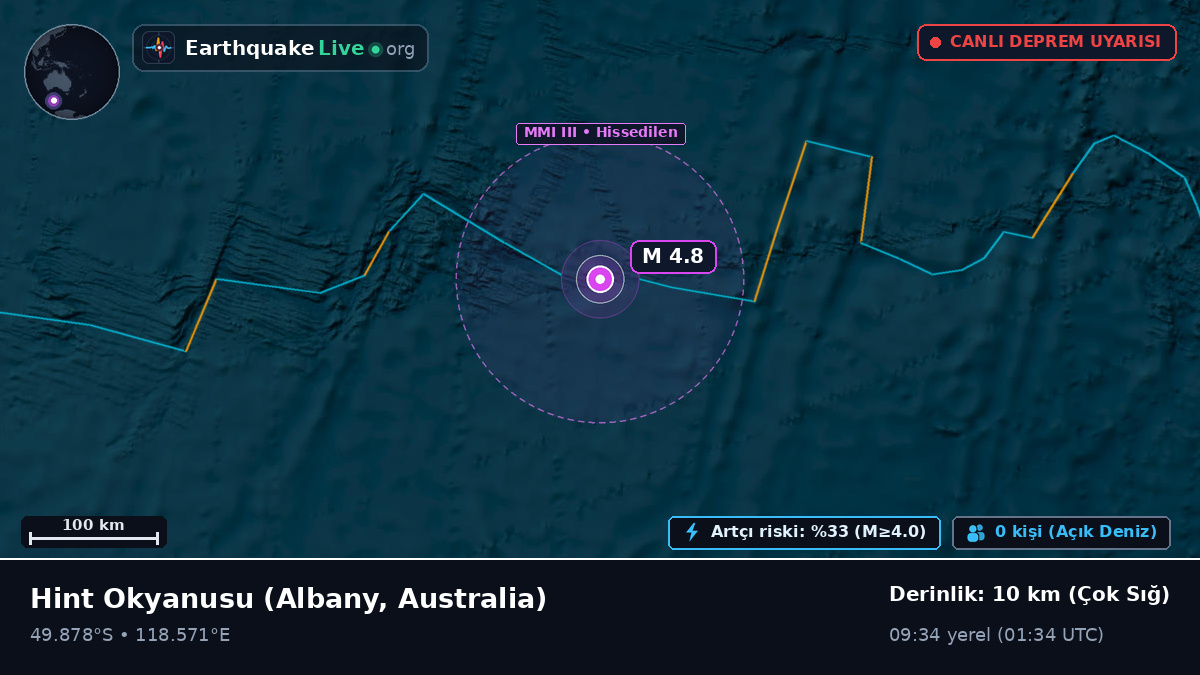 Hint Okyanusu (Australia)