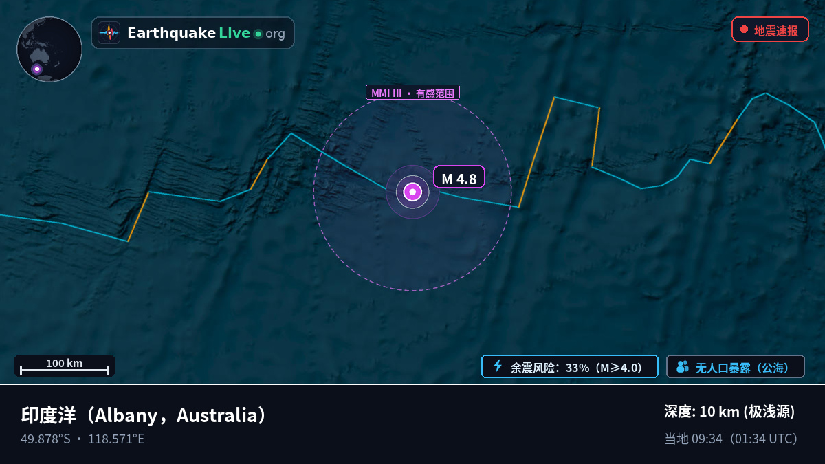 印度洋 (Australia)